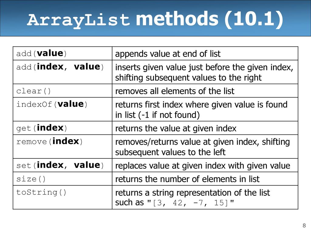 List add. ARRAYLIST java. Методы ARRAYLIST. ARRAYLIST java методы. Методы list java.