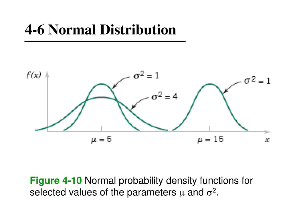 4-6 Normal Distribution. 