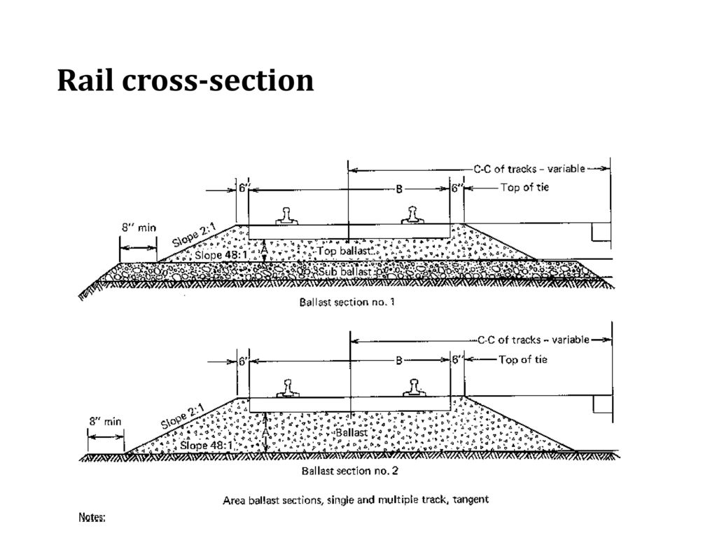 Требование к пропуску поездов балласт балластная. Cross Section lateral damper Railway. Метод Rail tracking. Ballast in Railway. Балласт выше рельса.