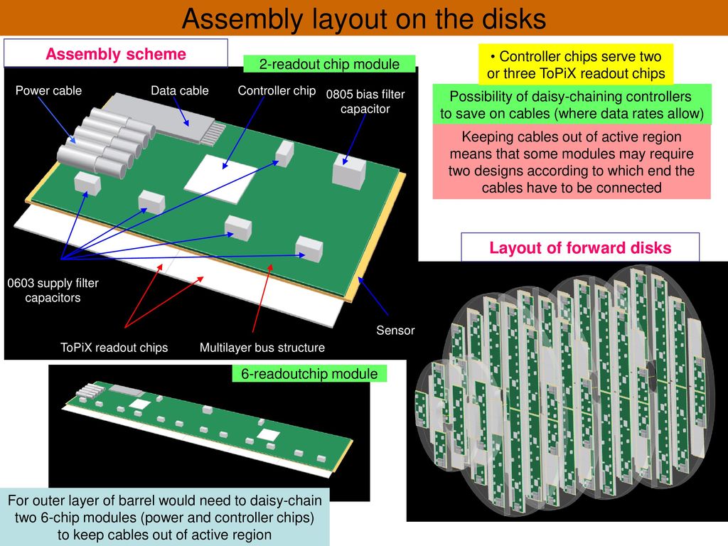 Hybrid Pixel Detector In The Panda Experiment Ppt Download