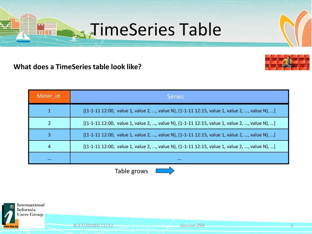 Maximizing performance with informix timeseries ppt download