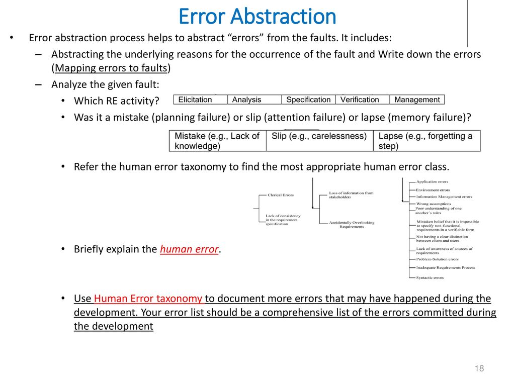 Inspecting Software Requirement Document Ppt Download