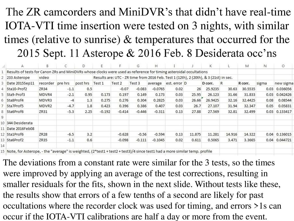 The ZR camcorders and MiniDVR’s that didn’t have real-time IOTA-VTI time insertion were tested on 3 nights, with similar times (relative to sunrise) & temperatures that occurred for the 2015 Sept. 11 Asterope & 2016 Feb. 8 Desiderata occ’ns