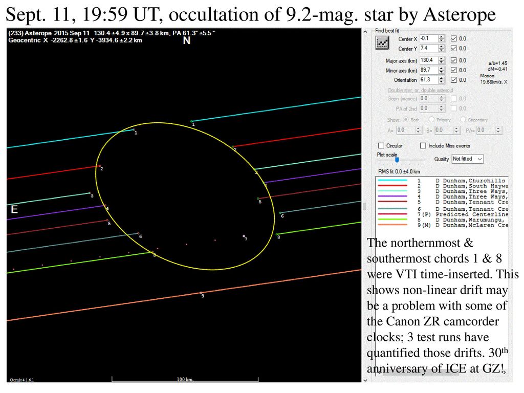 Sept. 11, 19:59 UT, occultation of 9.2-mag. star by Asterope