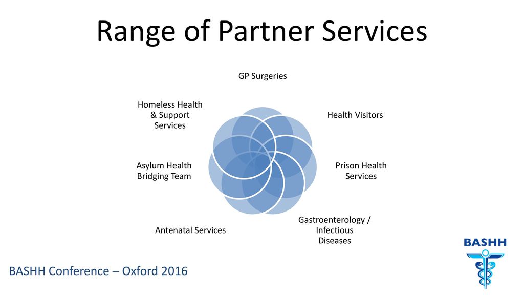 Range of Partner Services