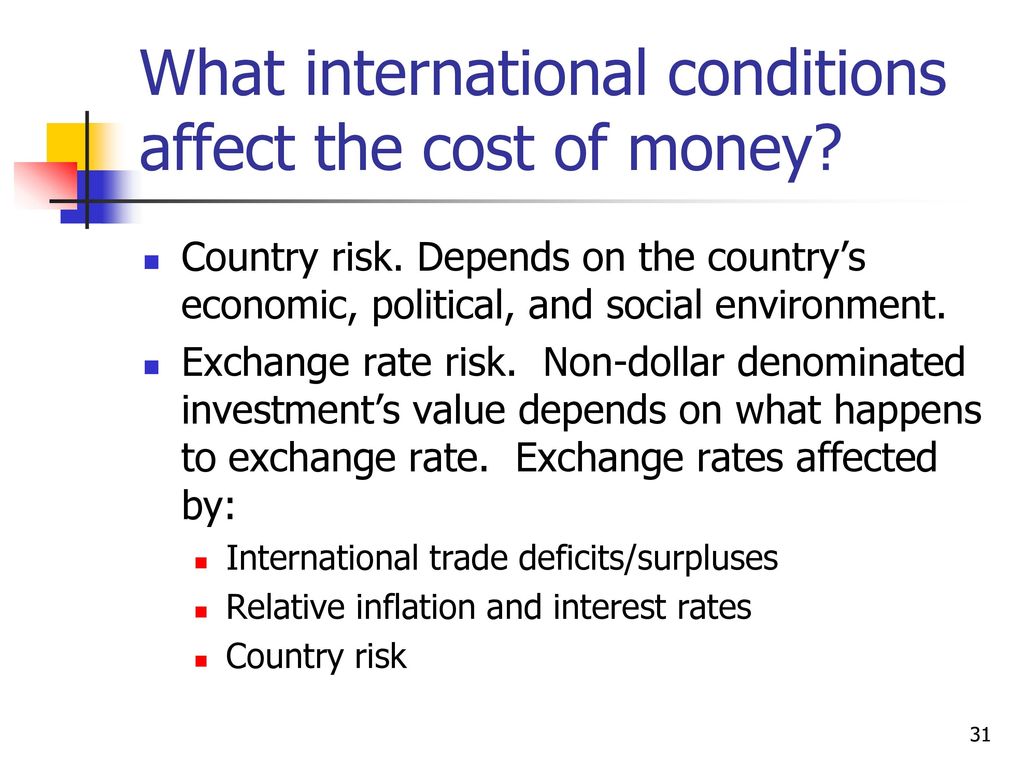 What international conditions affect the cost of money