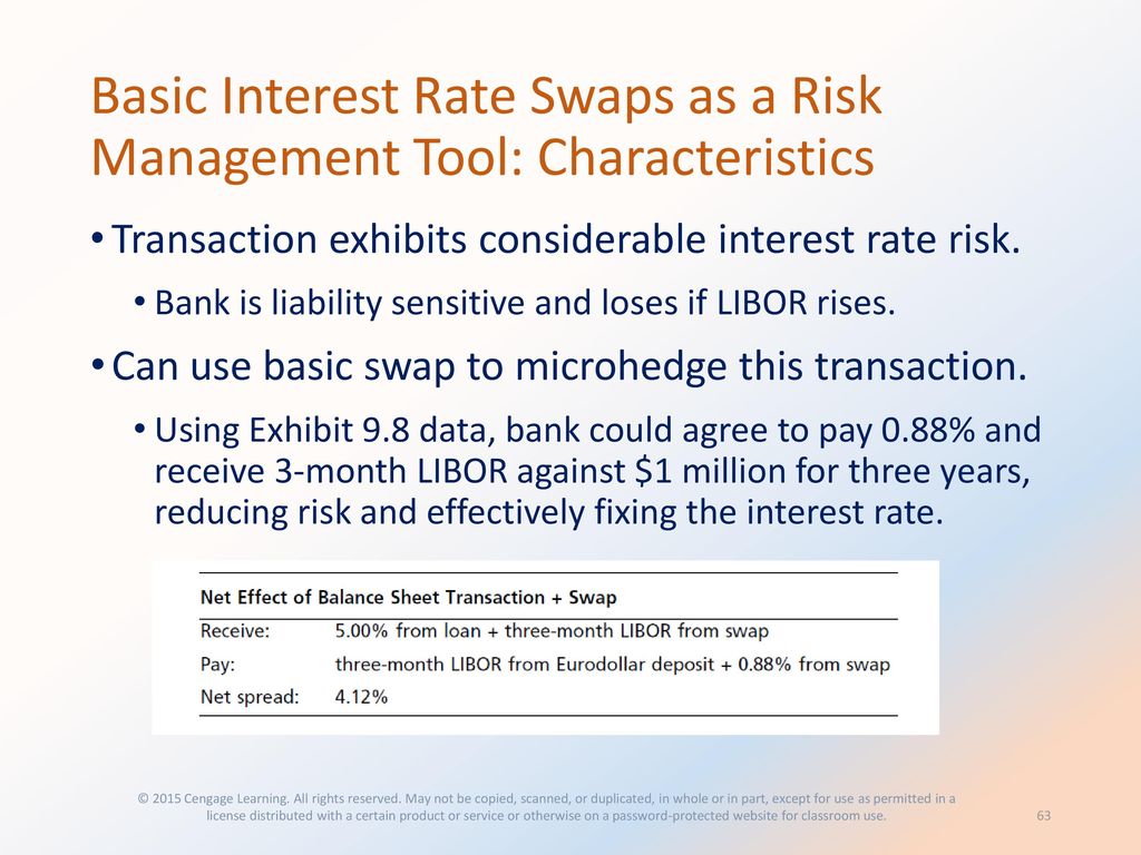 Chapter 9: Using Derivatives To Manage Interest Rate Risk - Ppt Download