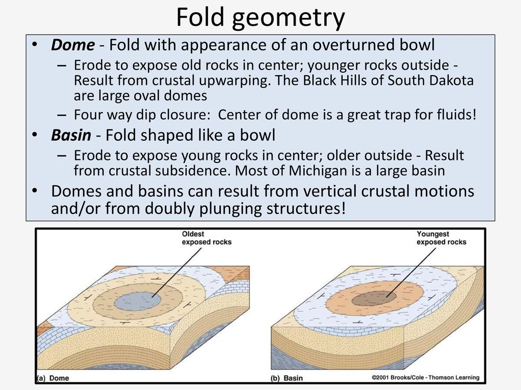 Folds Ii Geometry And Classification Ppt Download