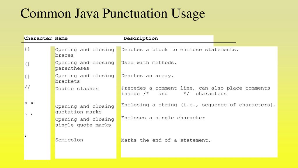 Introduction to Java Import Scanner class to use in our program - ppt ...