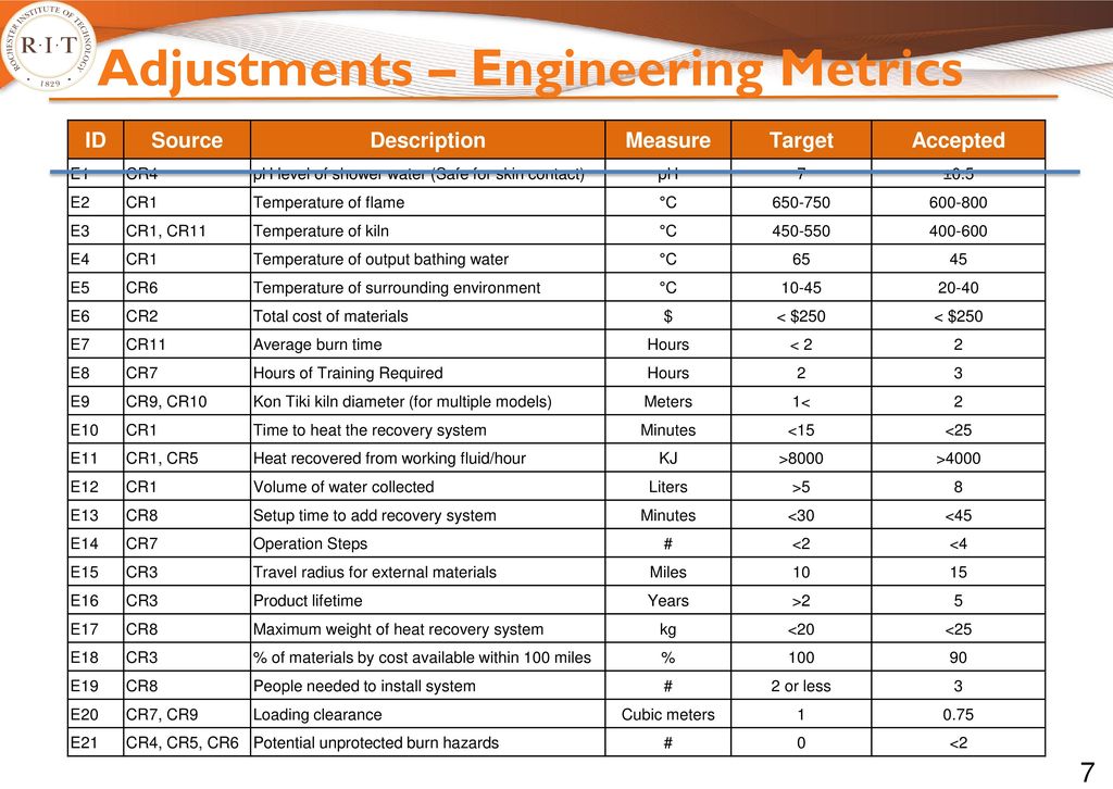 Adjustments – Engineering Metrics