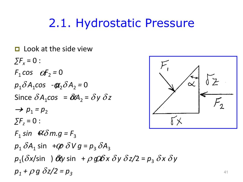 2.1. Hydrostatic Pressure Look at the side view ∑Fx = 0 :