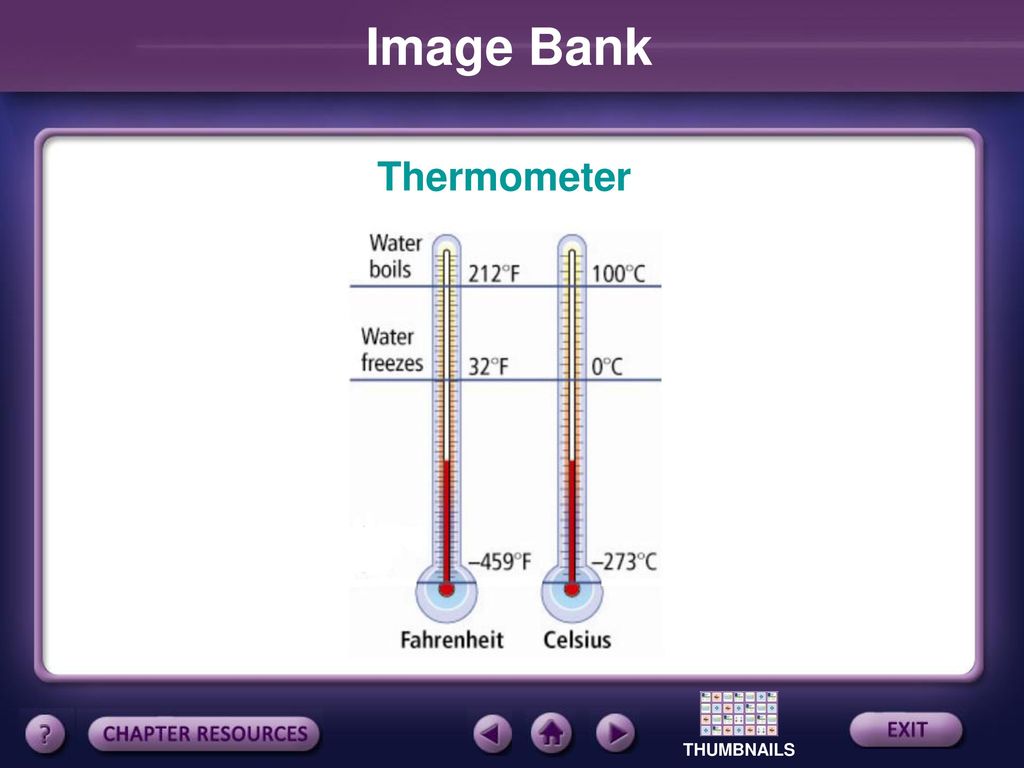 Image Bank Thermometer