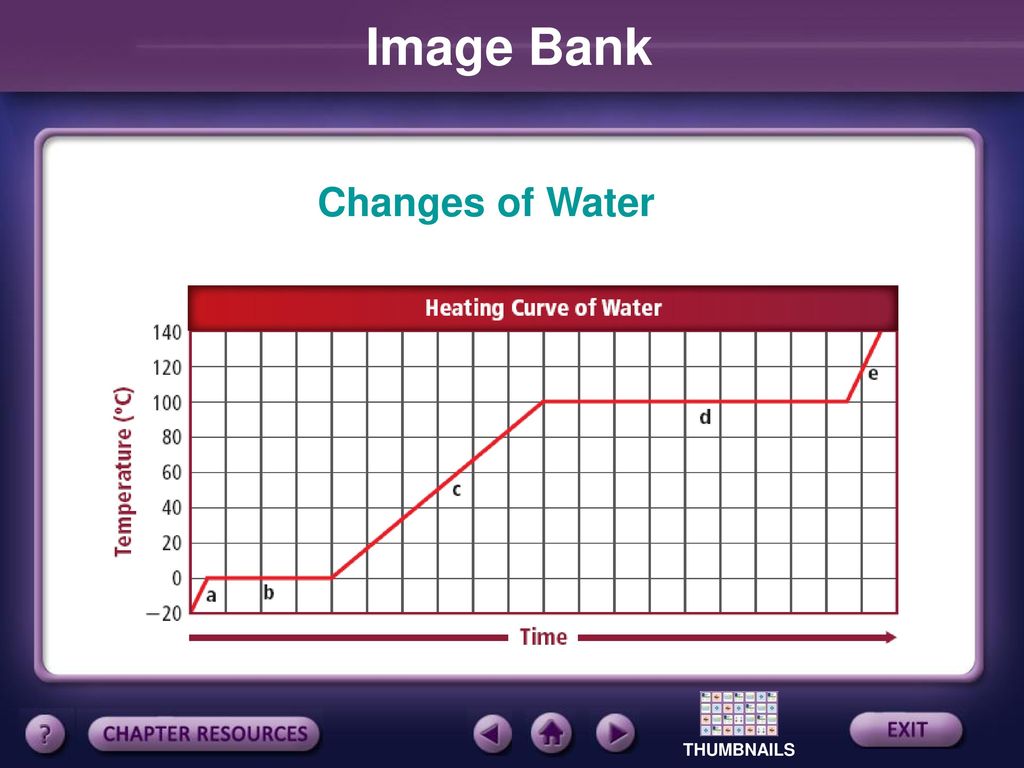 Image Bank Changes of Water