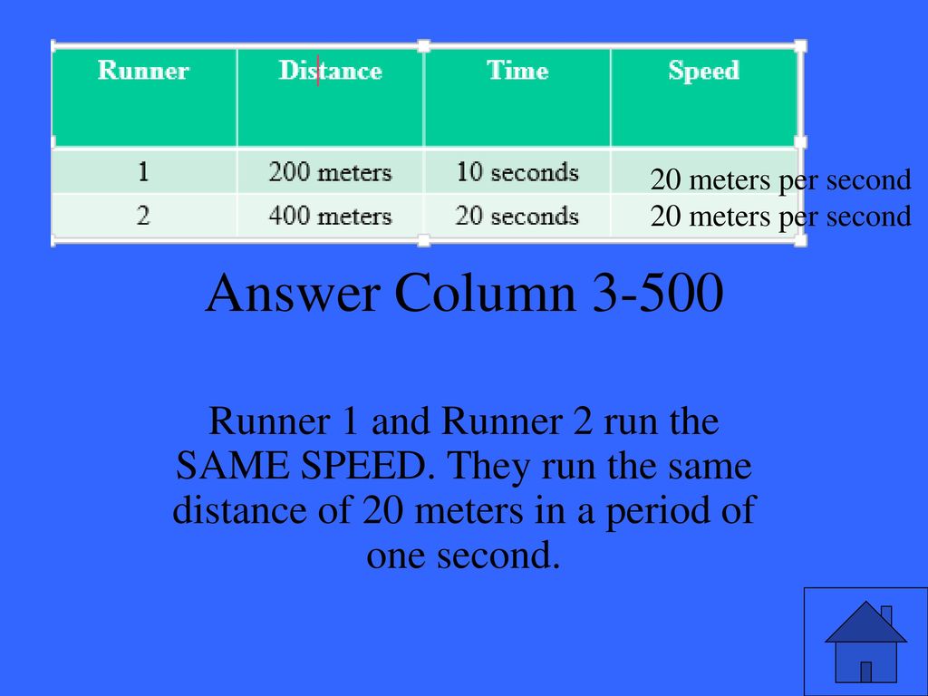 20 meters per second 20 meters per second. Answer Column