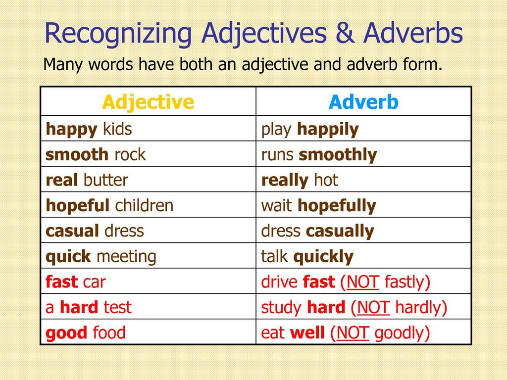 adjectives, adverbs, and modifying phrases (g#12) - ppt download