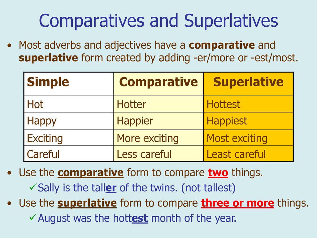 6 use the adjectives. Comparatives and Superlatives правило. Adverb Comparative Superlative таблица. Superlative adjectives правило. Adjective Comparative Superlative таблица.