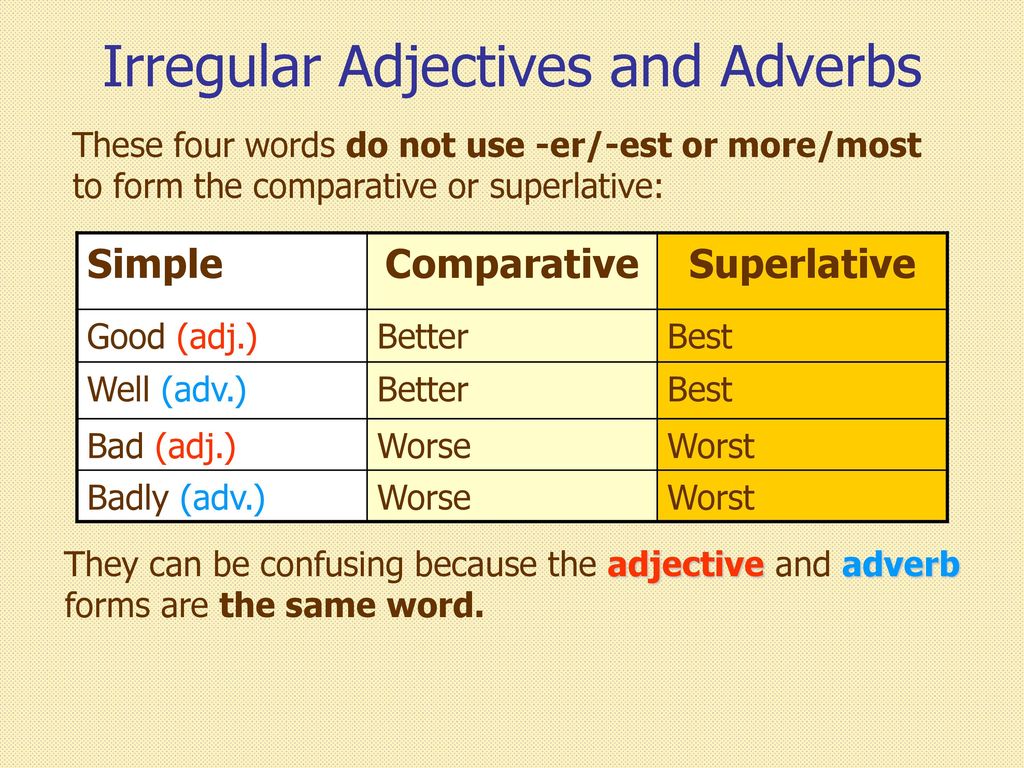 Use adjectives and adverbs. Adjectives and adverbs. Предложения с adjectives and adverbs. Adverb or adjective правило. Adjective adverb правила.