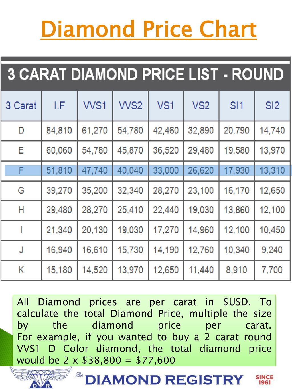 Diamond Size And Price Chart