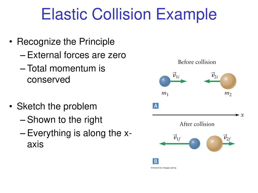 Today: (Ch. 7) Momentum and Impulse Conservation of Momentum Collision ...