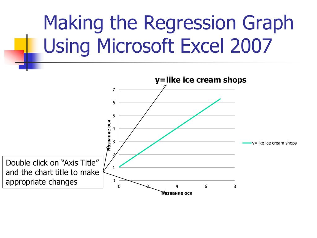 Making the Regression Graph Using Microsoft Excel 2007