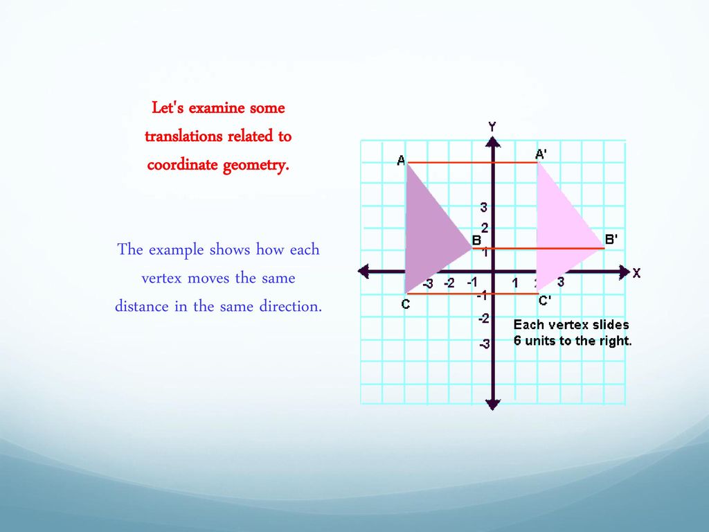 Let s examine some translations related to coordinate geometry.