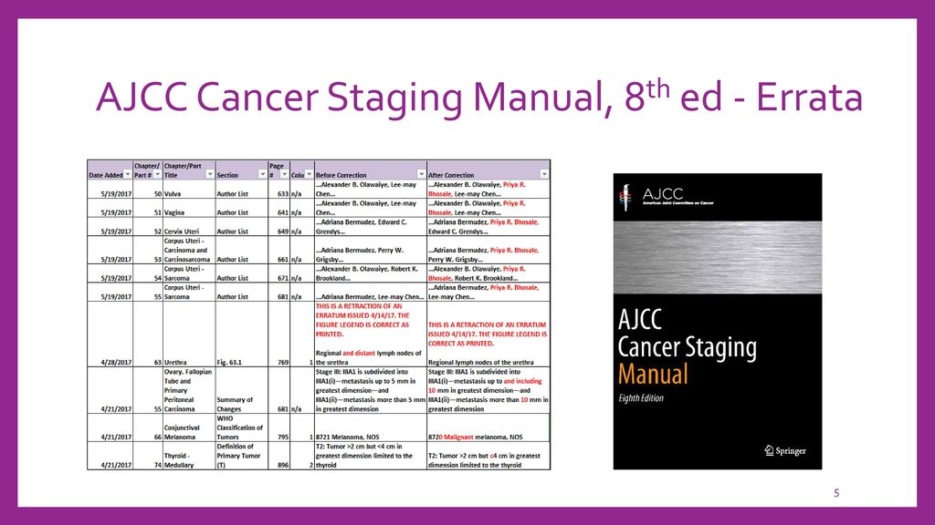 prostate cancer staging ajcc 8th edition