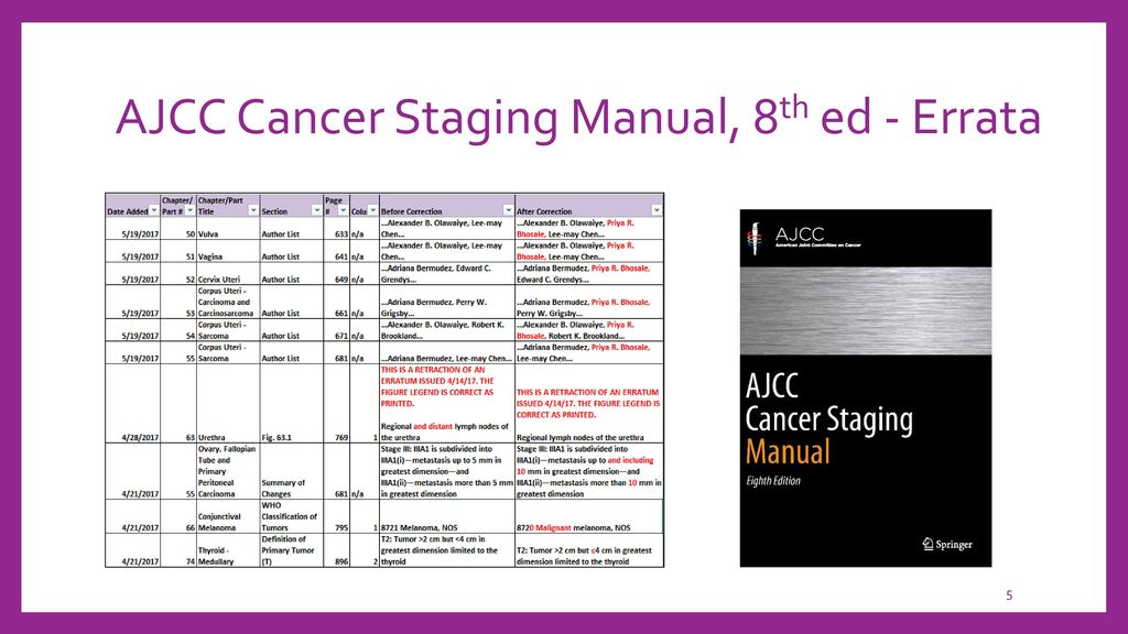 Esophageal Cancer Staging Chart