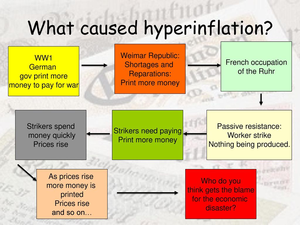 What caused hyperinflation