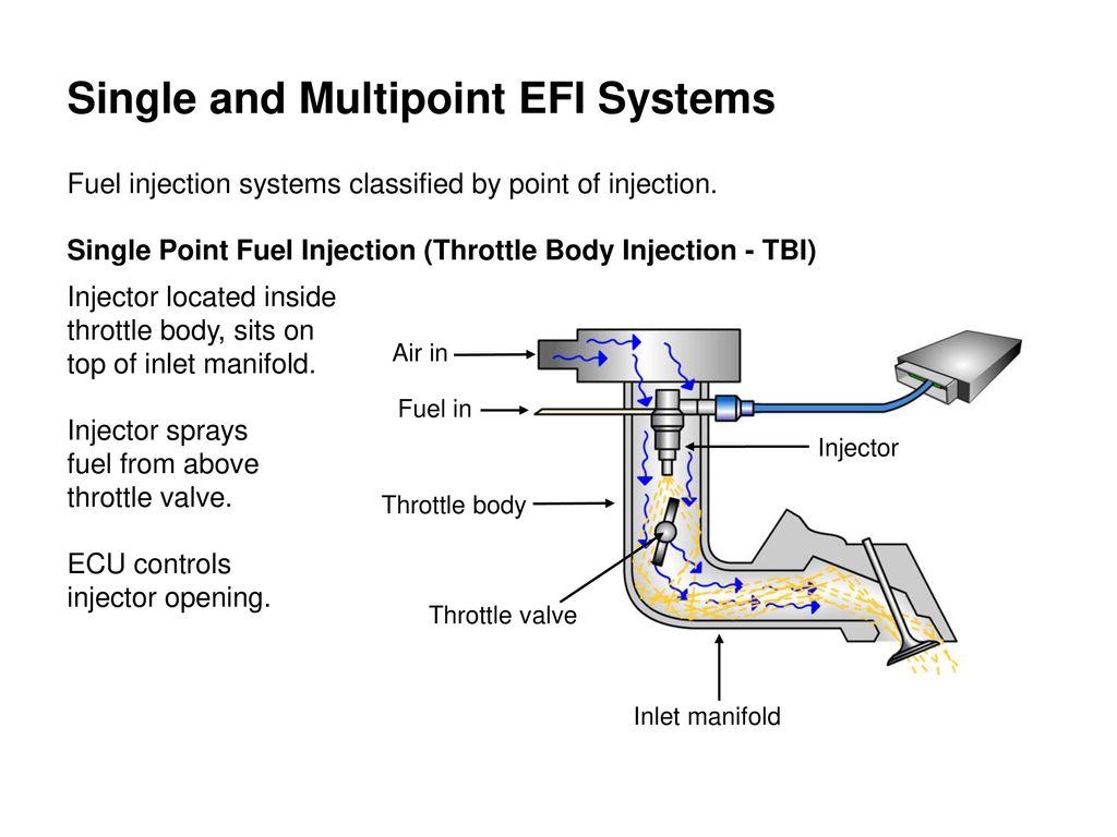 cheap electronic fuel injection system ppt