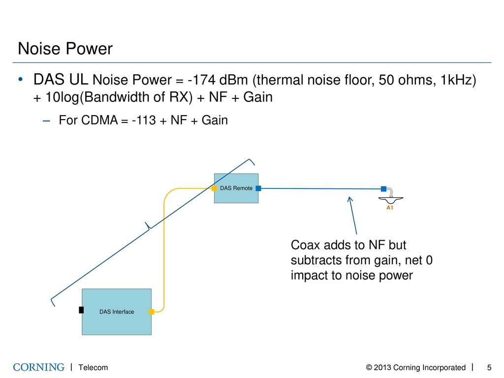 Ul Dl Considerations Of Bda Fed Active Das Ppt Download