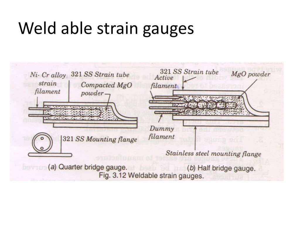 Weld able strain gauges