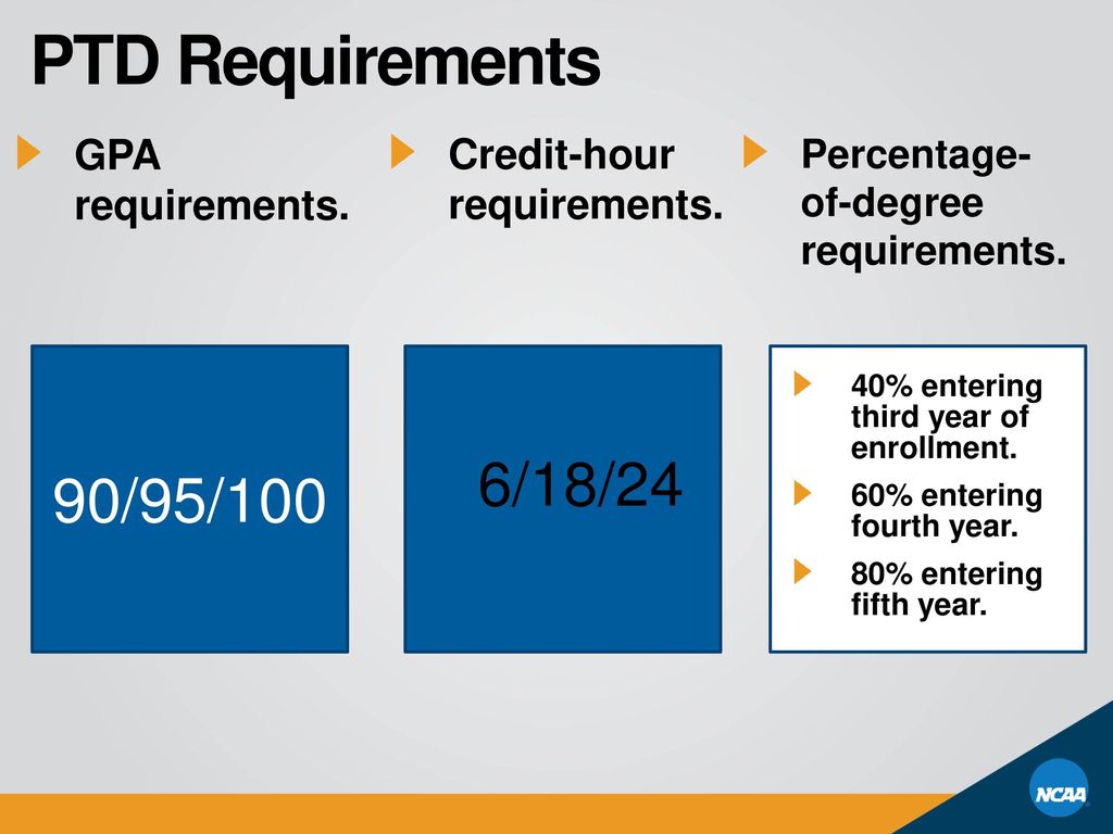 PTD Requirements 90/95/100 6/18/24 GPA requirements.