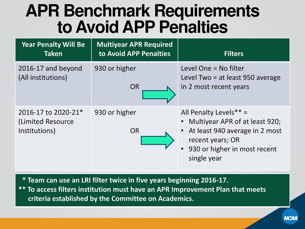 APR Benchmark Requirements to Avoid APP Penalties