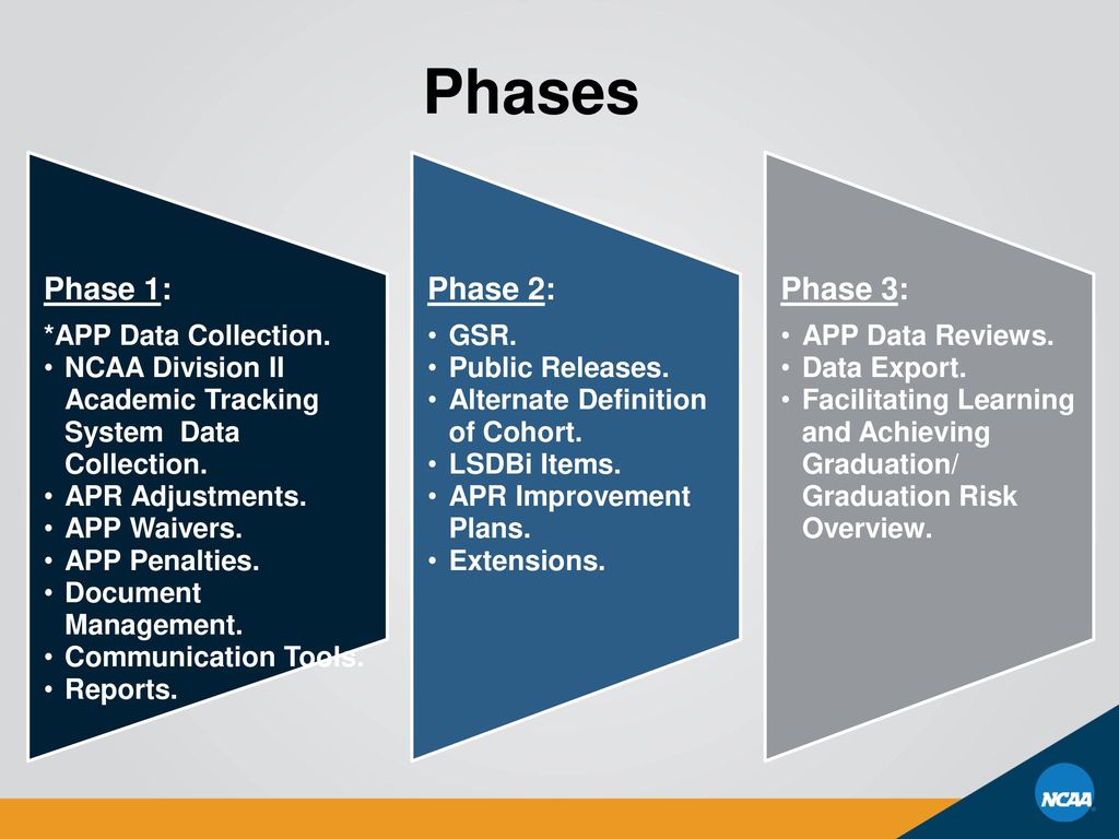 Phases Phase 1: *APP Data Collection. Phase 2: Phase 3: