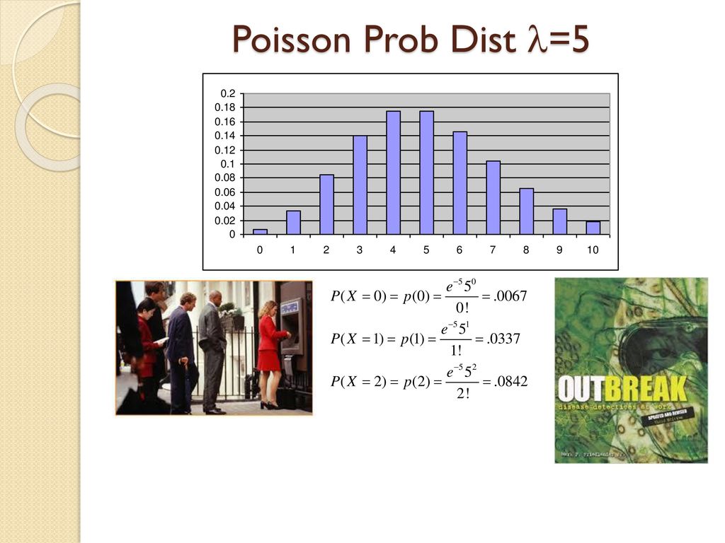 Poisson Prob Dist =5
