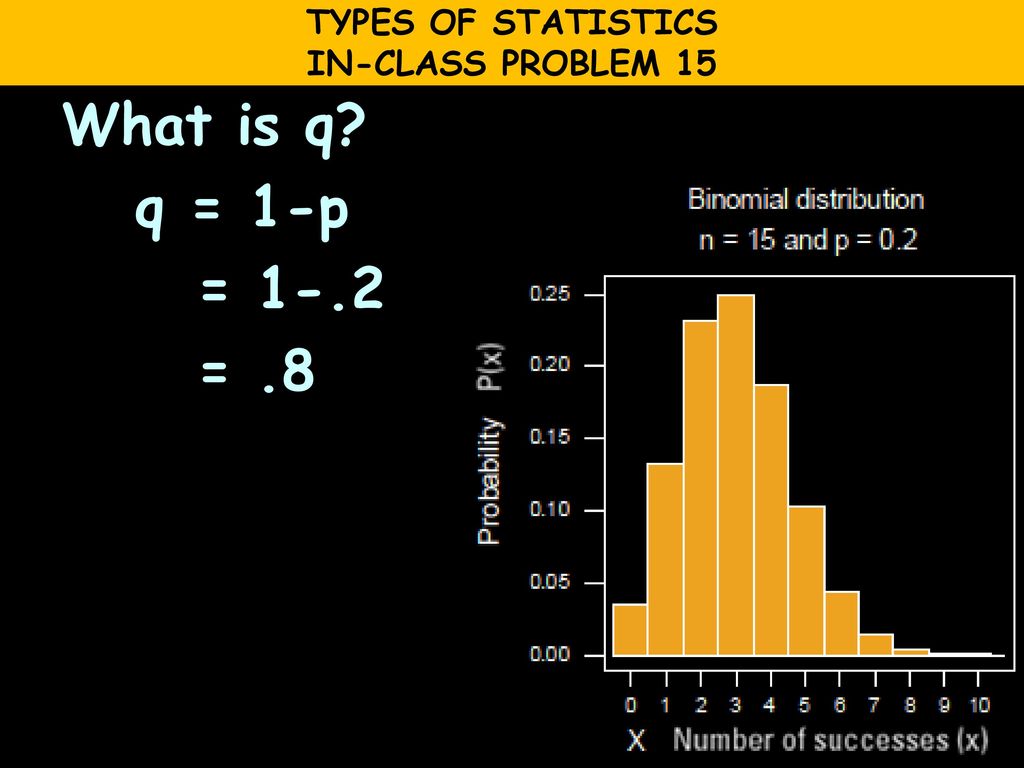 TYPES OF STATISTICS IN-CLASS PROBLEM 15 What is q q = 1-p = 1-.2 = .8