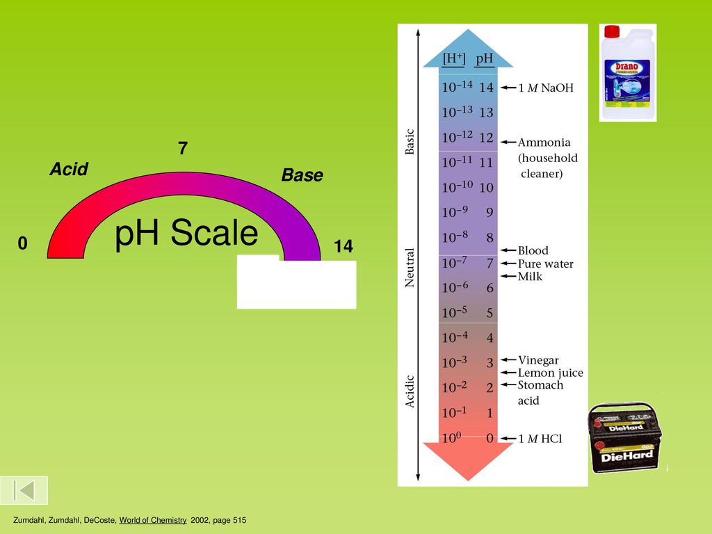 7 Acid Base pH Scale 14 Zumdahl, Zumdahl, DeCoste, World of Chemistry 2002, page 515