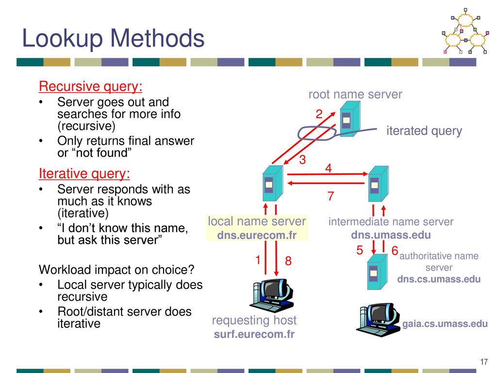 15-744: Computer Networking - ppt download
