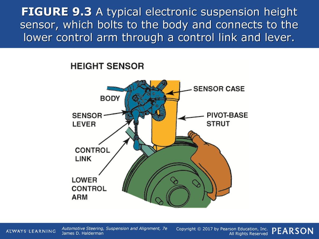 FIGURE 9.1 An electronically controlled suspension system can help reduce  body roll and other reactions better than most conventional suspension  systems. - ppt download