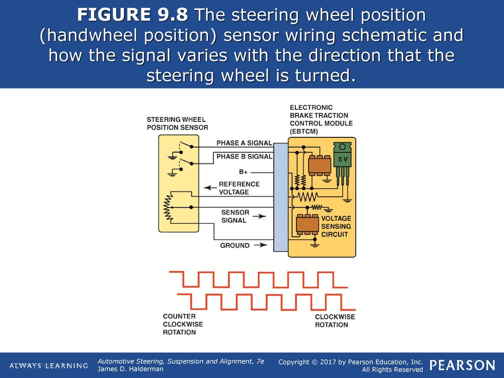 FIGURE 9.1 An electronically controlled suspension system can help reduce  body roll and other reactions better than most conventional suspension  systems. - ppt download