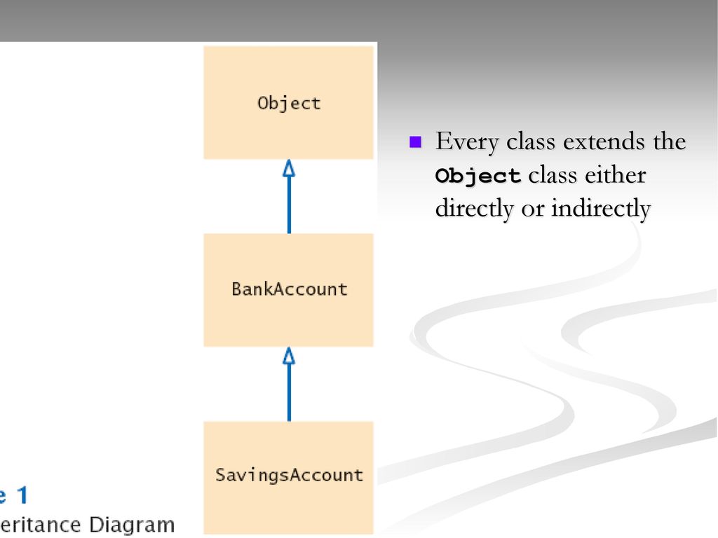 Chapter 13 - Inheritance. - ppt download