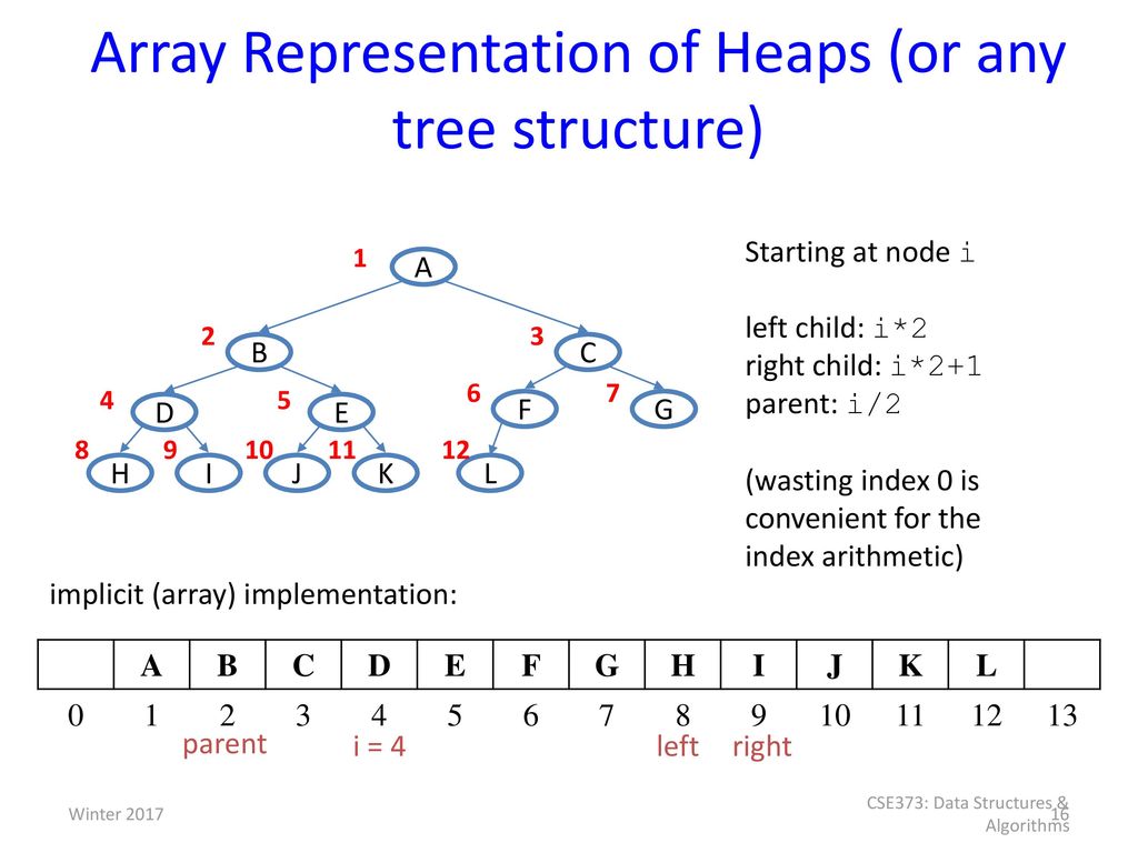 CSE373: Data Structure & Algorithms - ppt download