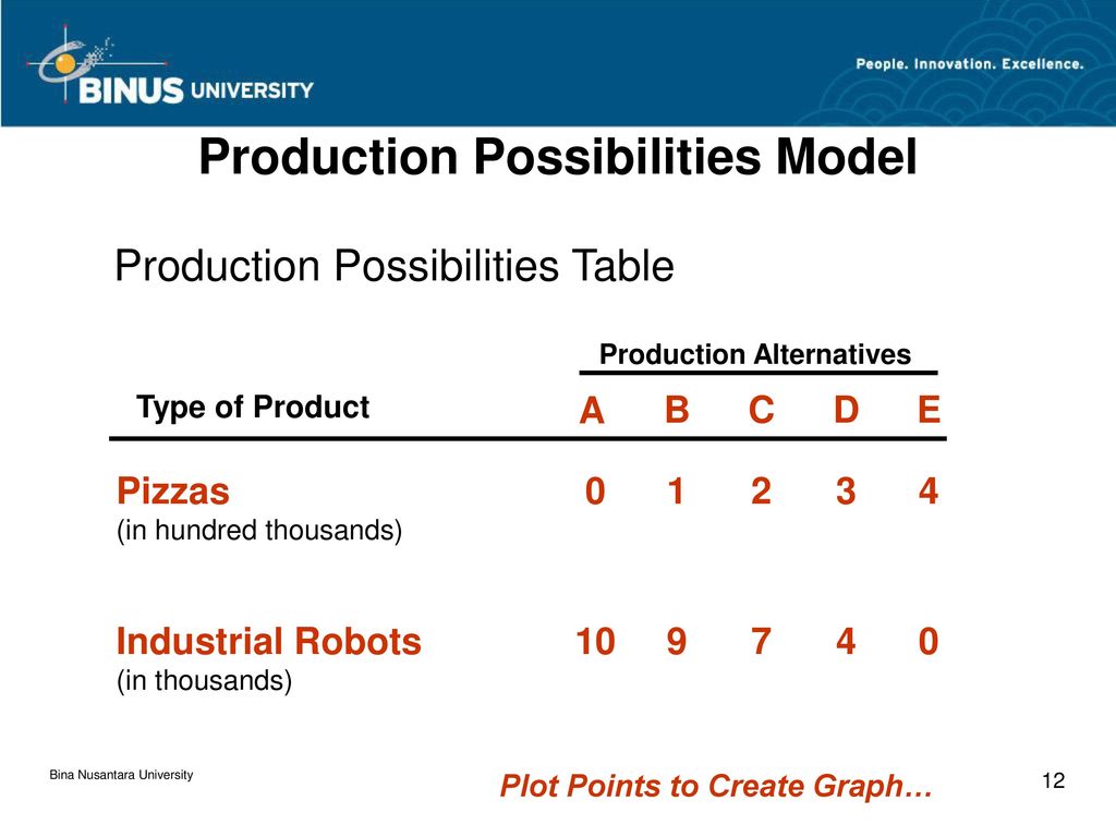 LIMITS, ALTERNATIVES, AND CHOICES Pertemuan 1 - Ppt Download