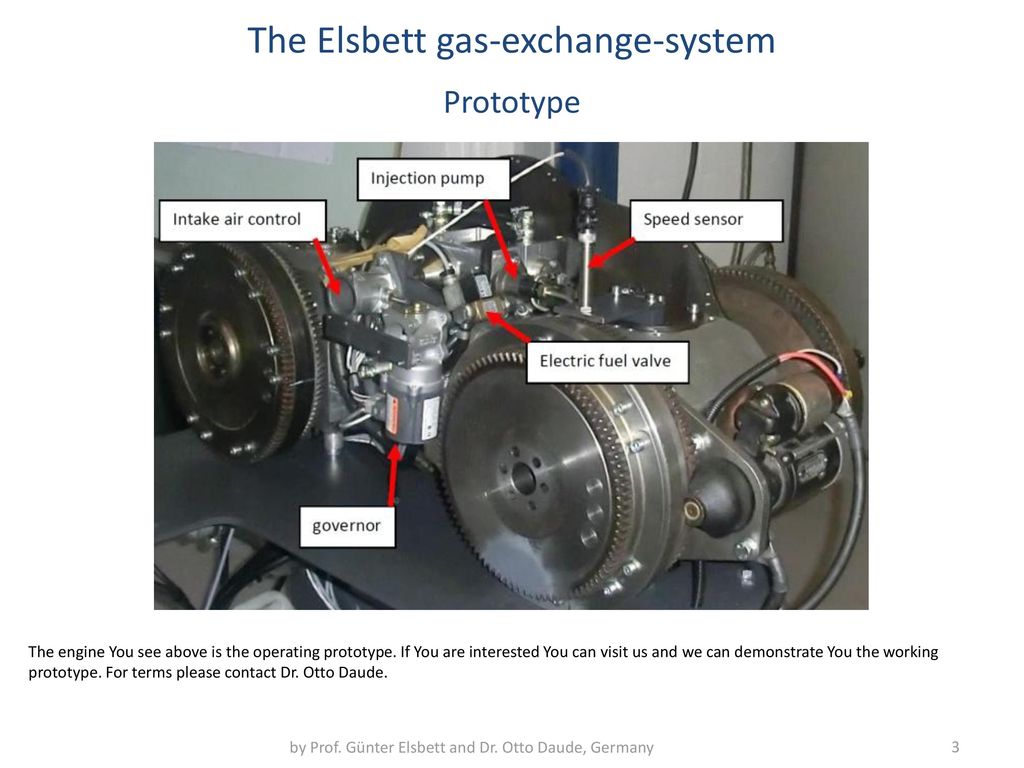 Exchange system. Gas Exchange System.