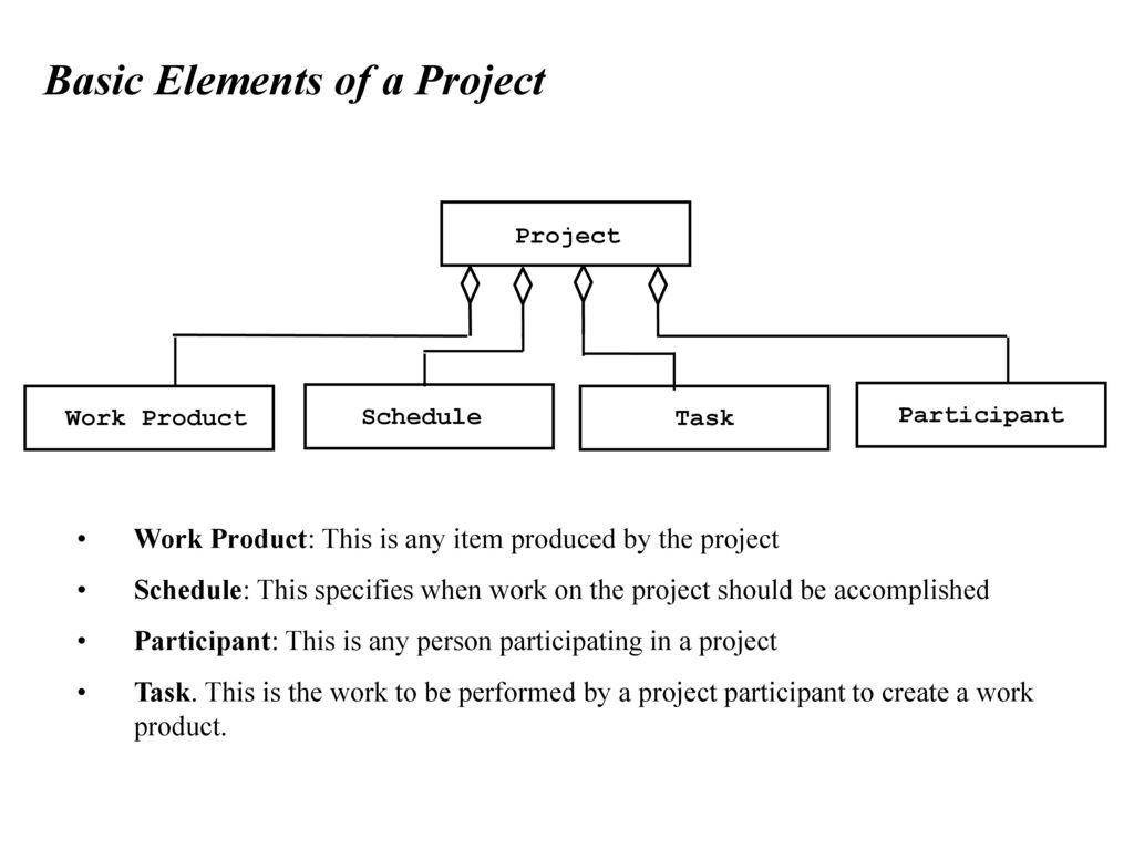 Basic Elements of a Project