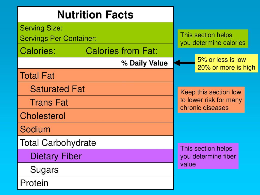 https://slideplayer.com/slide/12709265/76/images/3/Nutrition+Facts+Calories%3A+Calories+from+Fat%3A+Total+Fat+Saturated+Fat.jpg