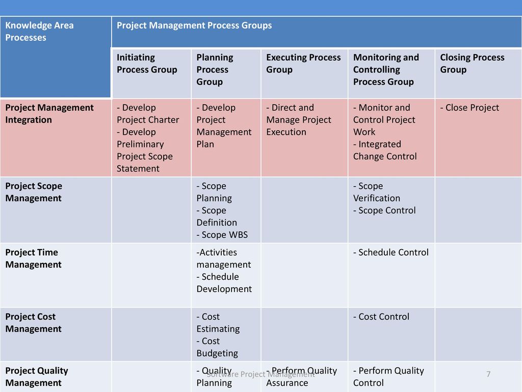Software Project Management - ppt download