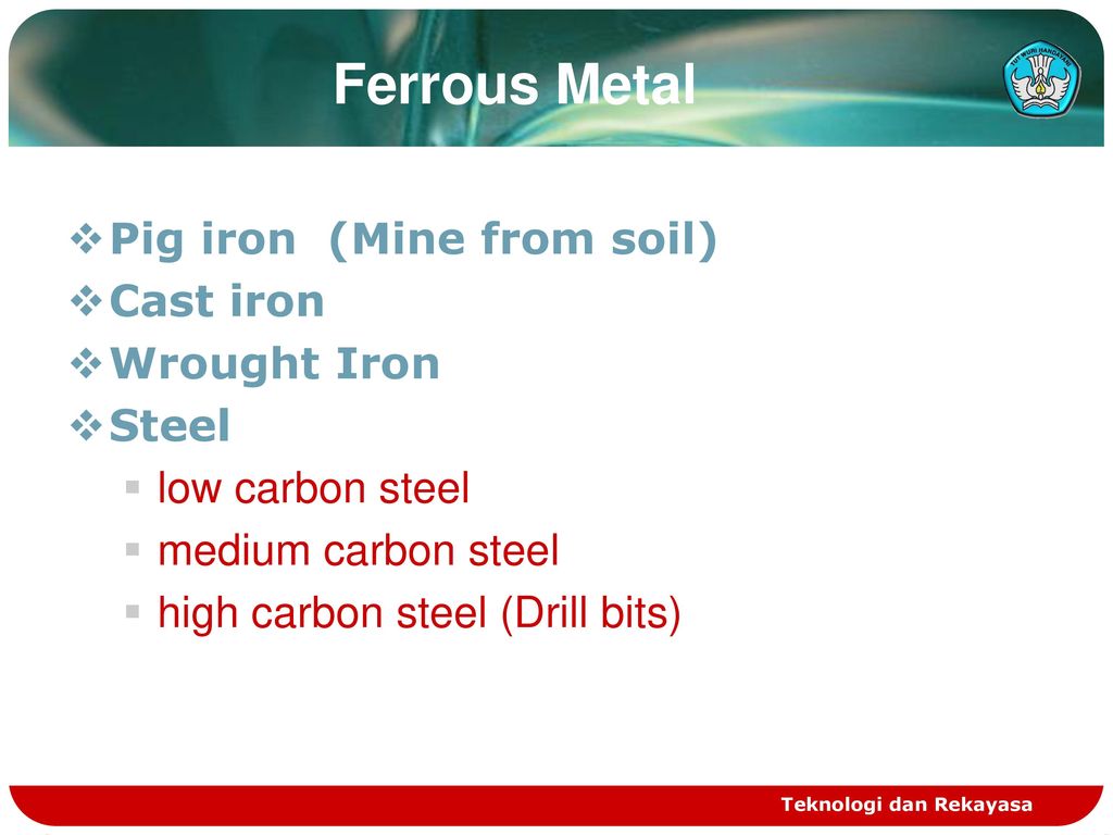 Ferrous Metal Pig iron (Mine from soil) Cast iron Wrought Iron Steel
