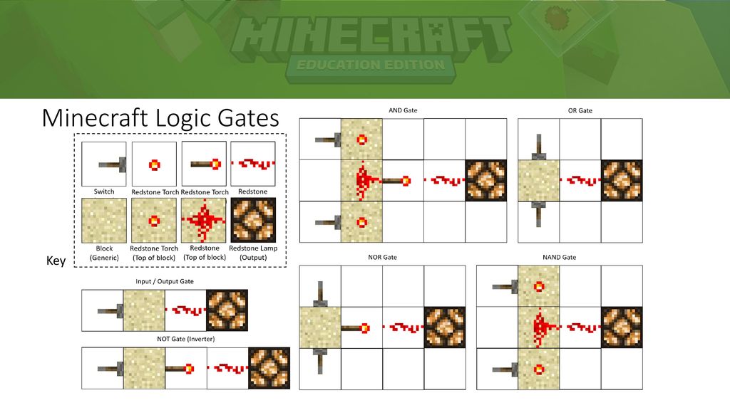 Minecraft: Redstone Logic Gates Explained