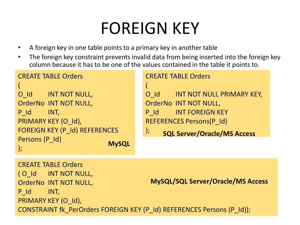 Создание первичных ключей. Первичный ключ SQL. Вторичный ключ SQL что это. Связи в MS SQL ключ. Внешний ключ SQL что это.